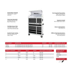 BoxoUSA Tech Series Loaded 41" 19-Drawer Rolling Tool Box Combo (222-Piece Set)