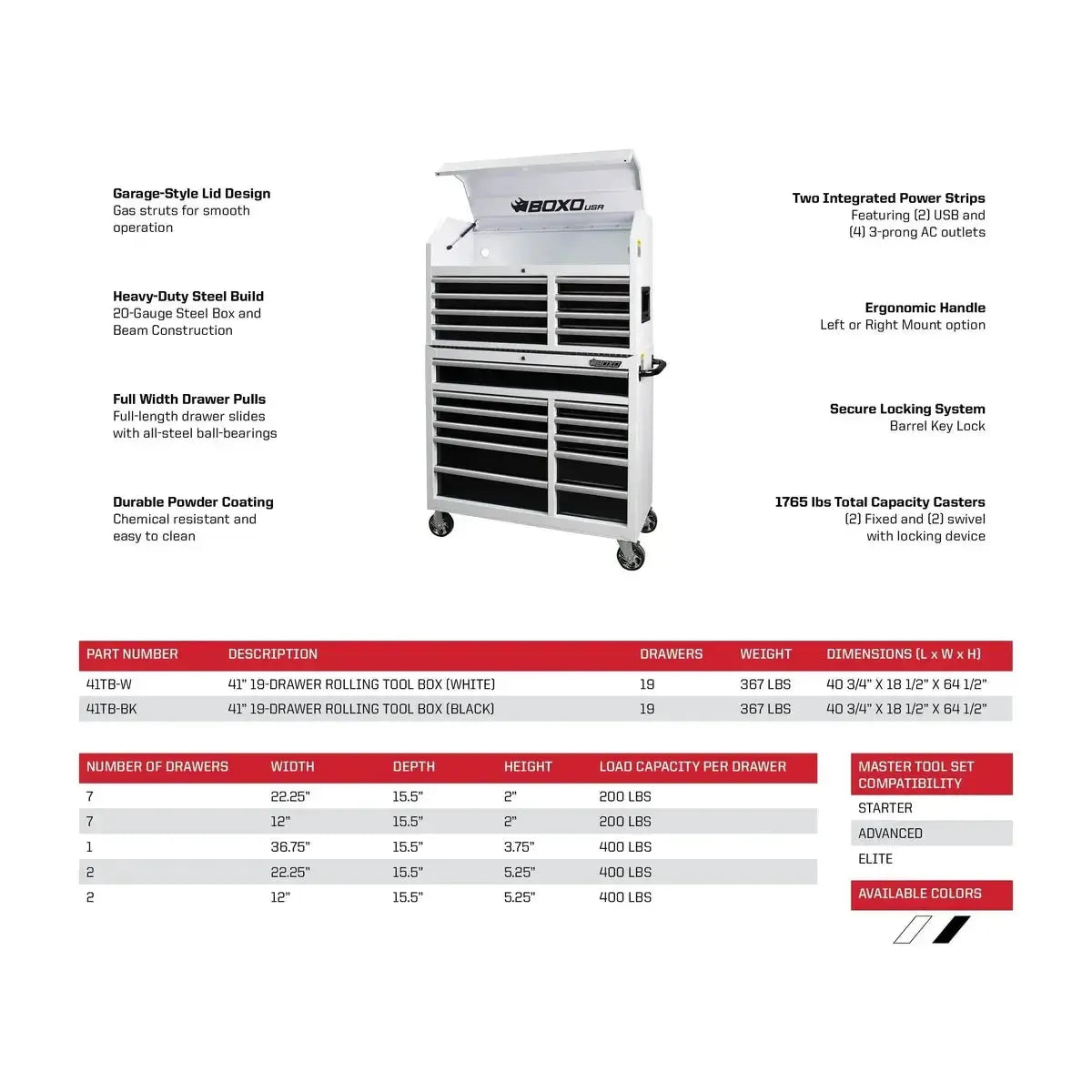 BoxoUSA Tech Series Loaded 41" 19-Drawer Rolling Tool Box Combo (222-Piece Set)