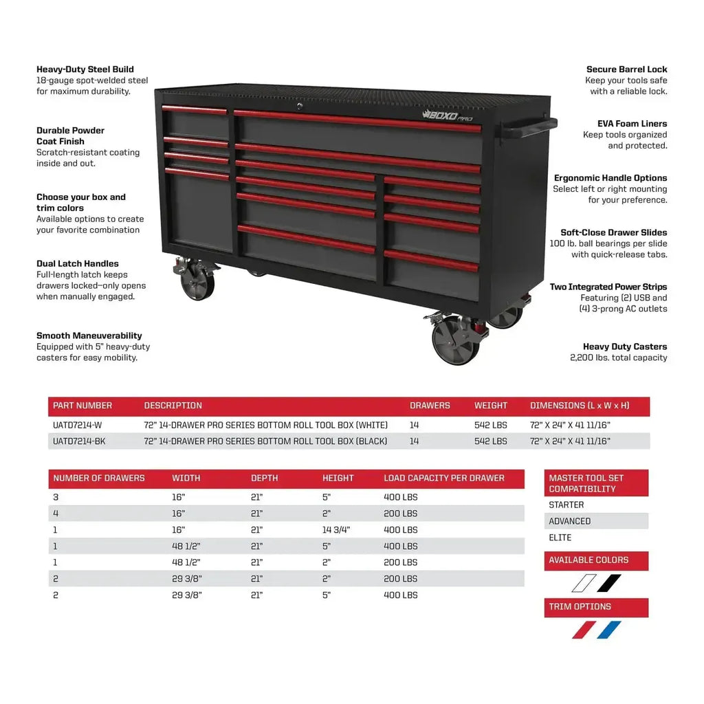 BoxoUSA Pro Series Loaded 72" 14-Drawer Rolling Tool Box Combo (222-Piece Set)